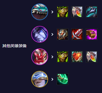 Recommended lineup of S11 Papercut Bard in TFT Mobile