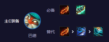 Recommended lineup of S11 Papercut Bard in TFT Mobile