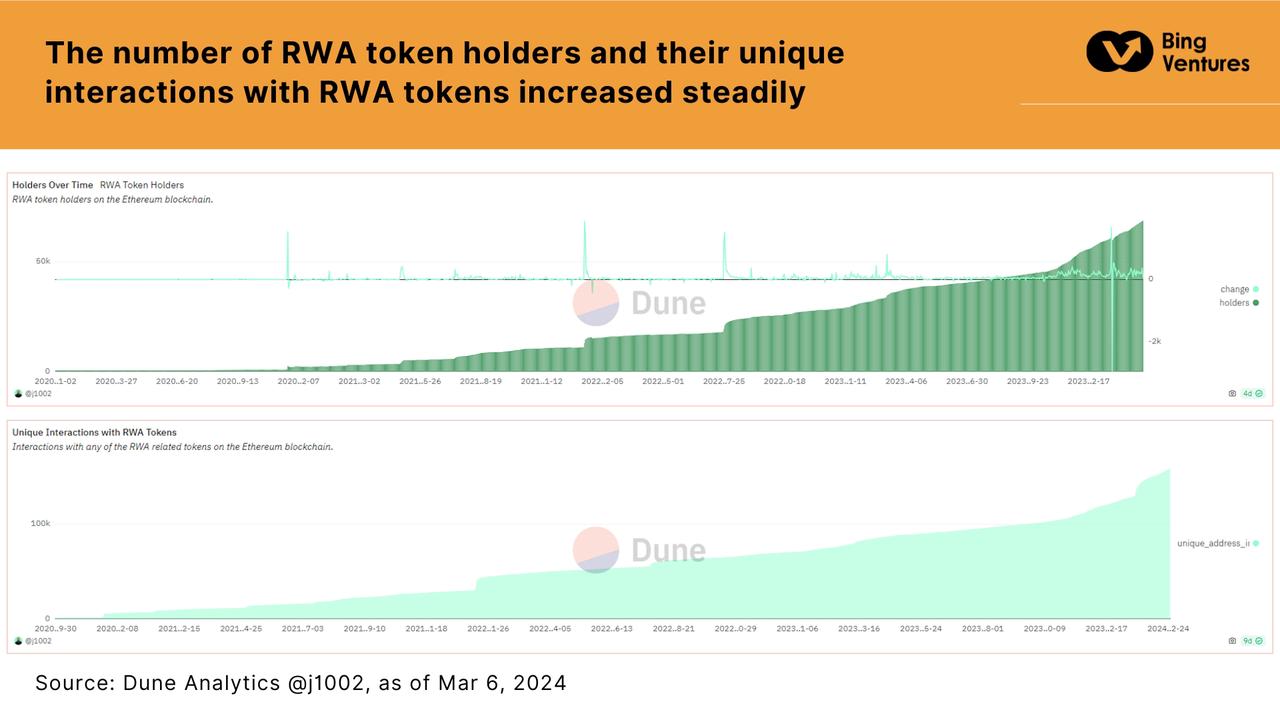 解读国债 RWA 项目现状与六大趋势