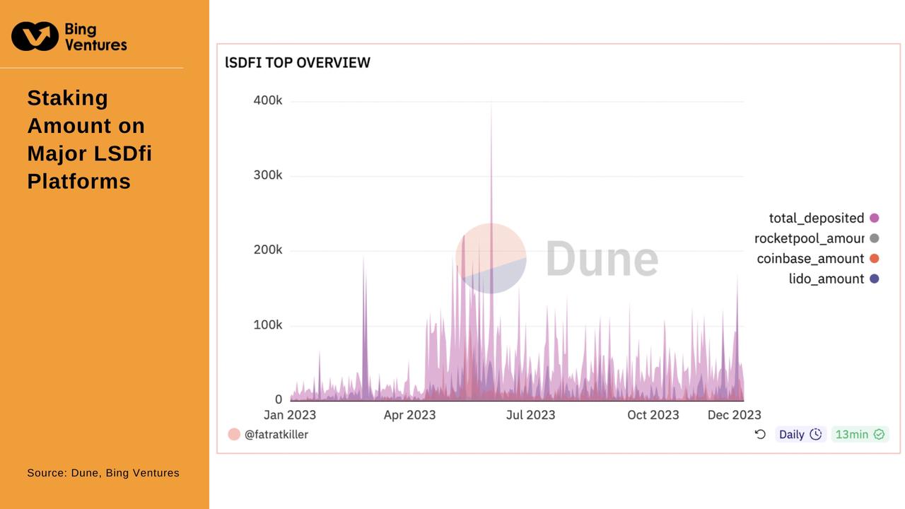 DeFi ステーキングの新しい波: 流動性再ステーキング トークンとレイヤー 2 パブリック チェーン