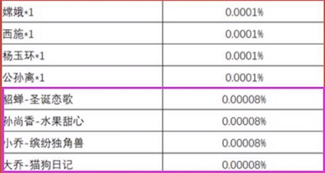 王者荣耀共赴花期活动通关密码介绍