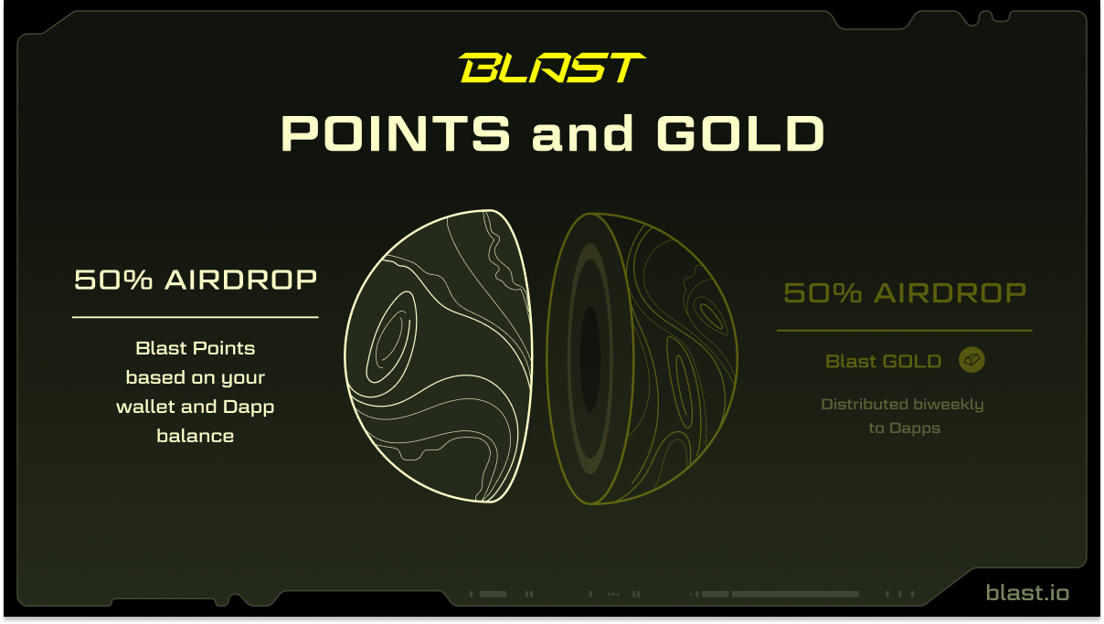 An in-depth explanation of the value of Blast gold points and strategies for scoring points