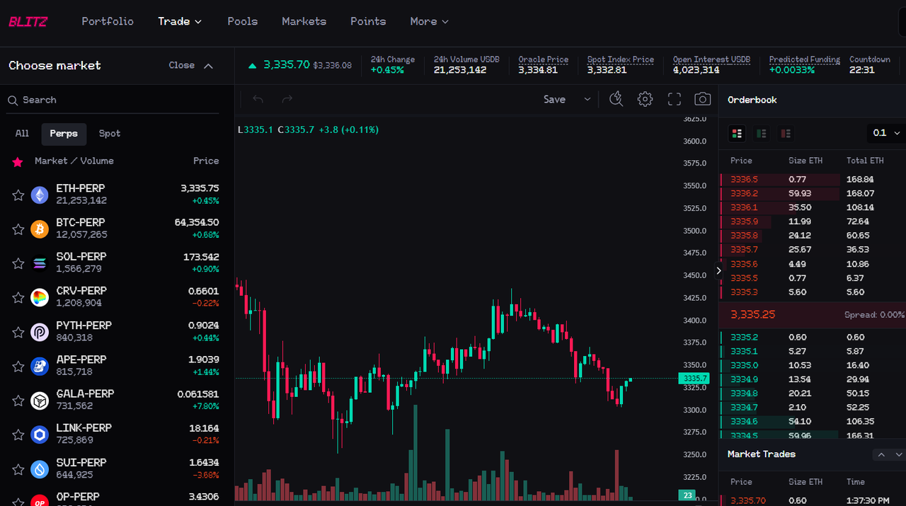 深度解讀Blast黃金積分價值及擼分攻略