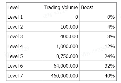 An in-depth explanation of the value of Blast gold points and strategies for scoring points