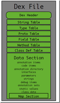 Analyse du code source Tinker du correctif Android