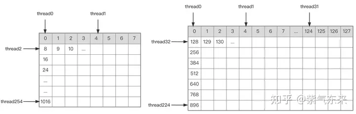 CUDA の汎用行列乗算: 入門から習熟まで!