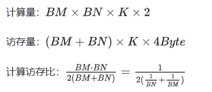 CUDAs universelle Matrixmultiplikation: vom Einstieg bis zur Kompetenz!