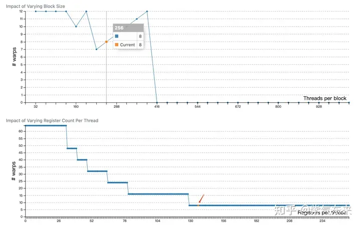 CUDA の汎用行列乗算: 入門から習熟まで!