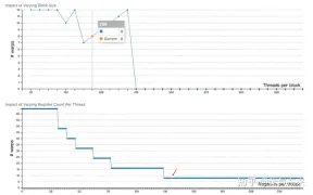 CUDAs universal matrix multiplication: from entry to proficiency!