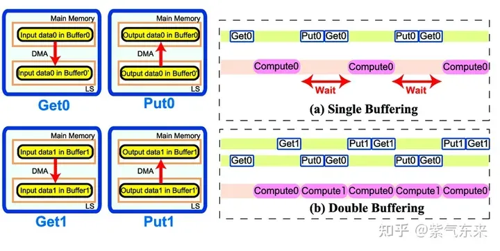 CUDA の汎用行列乗算: 入門から習熟まで!