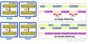 CUDAs universal matrix multiplication: from entry to proficiency!