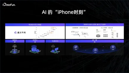 大数据 AI 一体化解读