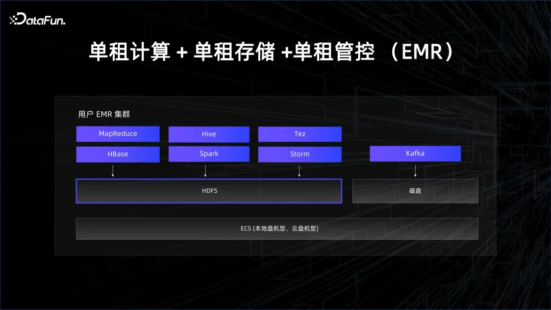 大数据 AI 一体化解读