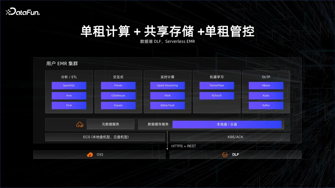 大数据 AI 一体化解读