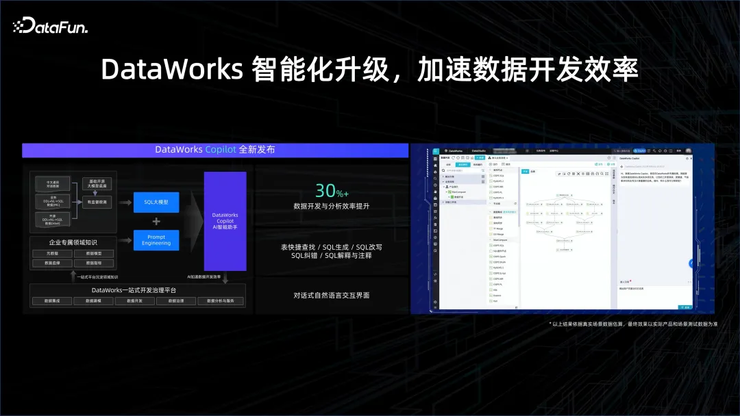 大数据 AI 一体化解读