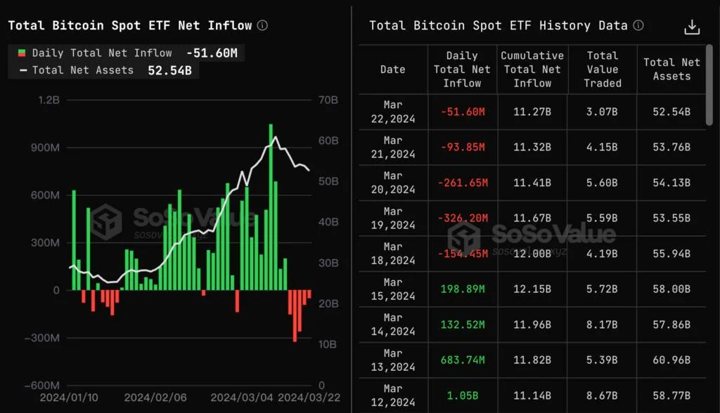 10x Reaearch：比特币若站稳68300！BTC下一目标83000美元