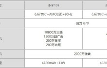 小米10s和红米k40哪个好_小米10s和红米k40参数介绍