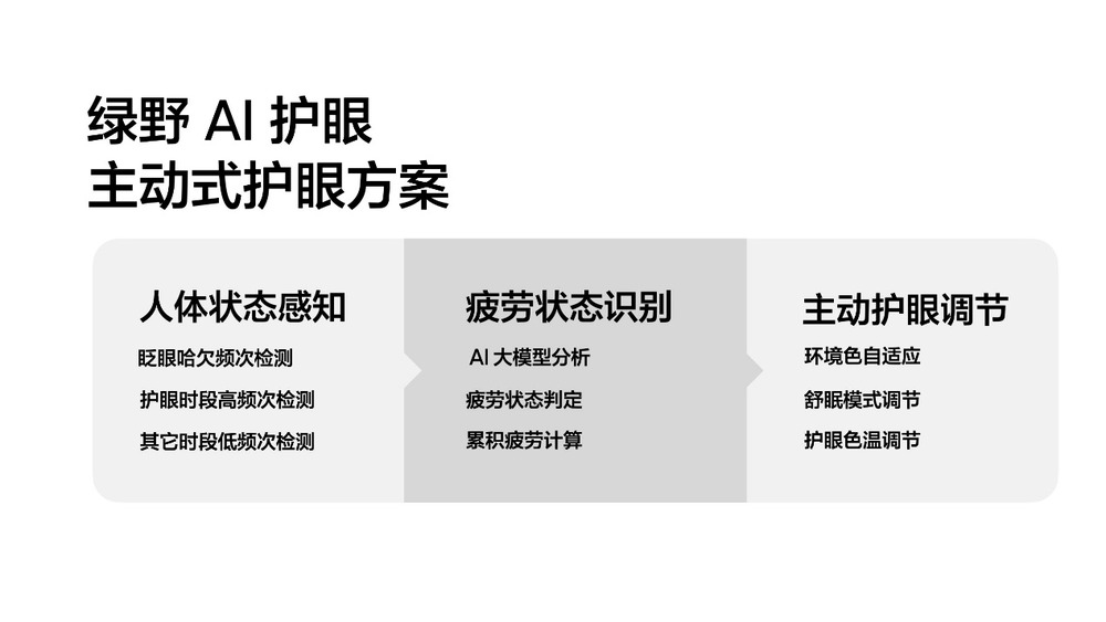 真我GT Neo6 SE首发搭载6000nit无双屏，4月发布