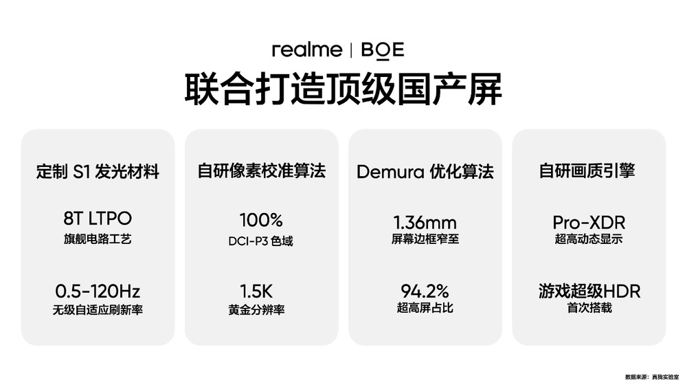 真我GT Neo6 SE首发搭载6000nit无双屏，4月发布