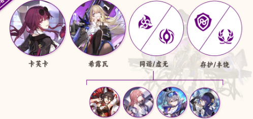 Honkai Impact: Star Rail Recommandations de léquipe Sylva