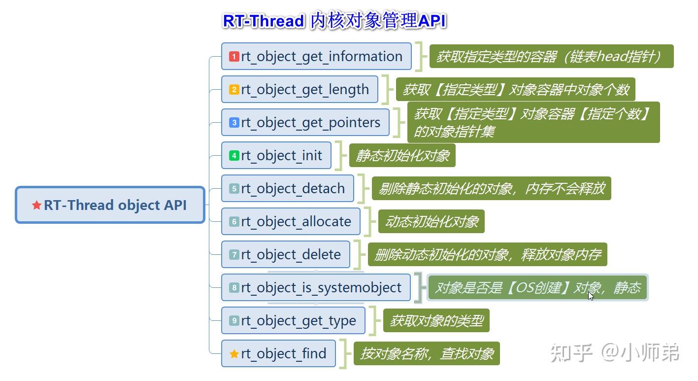 Linux核心檔案解密：探針作業系統的設計奧秘