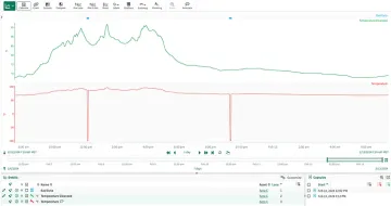 How to empower industrial applications with machine learning?