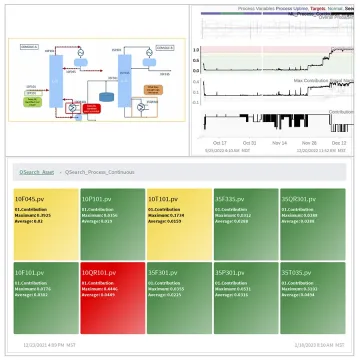 How to empower industrial applications with machine learning?
