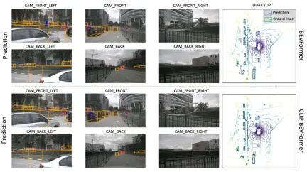 CLIP-BEVFormer: Explicitly supervise the BEVFormer structure to improve long-tail detection performance