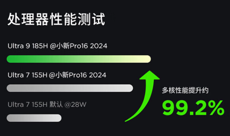 联想小新 Pro 16 2024 酷睿 Ultra 9 版开启预约：80W 性能释放，6799 元