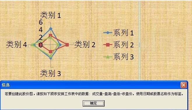 PPT 특수 차트 도구를 사용하는 방법