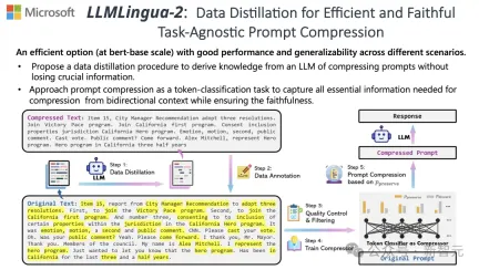 Tsinghua Microsoft open sourced a new prompt word compression tool, the length dropped by 80%! GitHub gets 3.1K stars