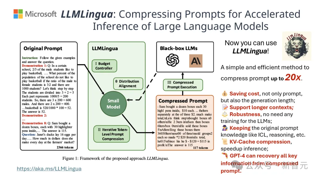 Tsinghua: Microsoft hat ein neues Komprimierungstool für Eingabeaufforderungsworte als Open-Source-Lösung bereitgestellt, dessen Länge um 80 % gesunken ist! GitHub erhält 3,1K Sterne