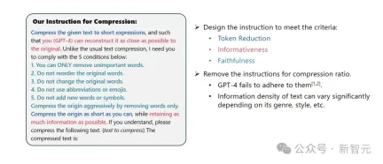 Tsinghua Microsoft open sourced a new prompt word compression tool, the length dropped by 80%! GitHub gets 3.1K stars