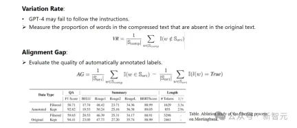 Tsinghua Microsoft open sourced a new prompt word compression tool, the length dropped by 80%! GitHub gets 3.1K stars