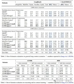 Tsinghua Microsoft open sourced a new prompt word compression tool, the length dropped by 80%! GitHub gets 3.1K stars