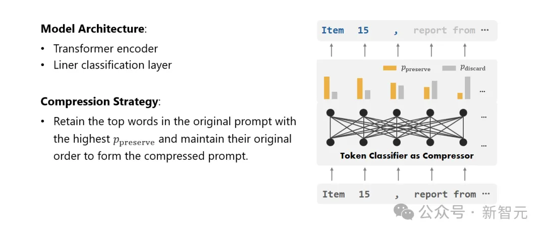 Tsinghua: Microsoft hat ein neues Komprimierungstool für Eingabeaufforderungsworte als Open-Source-Lösung bereitgestellt, dessen Länge um 80 % gesunken ist! GitHub erhält 3,1K Sterne