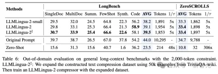 Tsinghua Microsoft open sourced a new prompt word compression tool, the length dropped by 80%! GitHub gets 3.1K stars