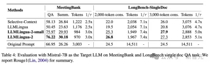 Tsinghua Microsoft open sourced a new prompt word compression tool, the length dropped by 80%! GitHub gets 3.1K stars
