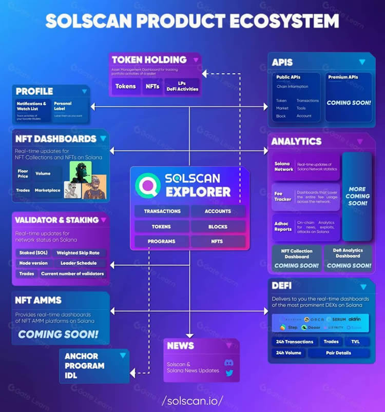 一文讀懂什麼是Solscan以及如何使用？