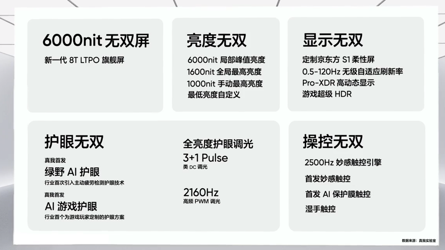 realme 真我 GT Neo6 SE 手机渲染图曝光：双摄圆环设计、50MP 索尼 OIS 主摄