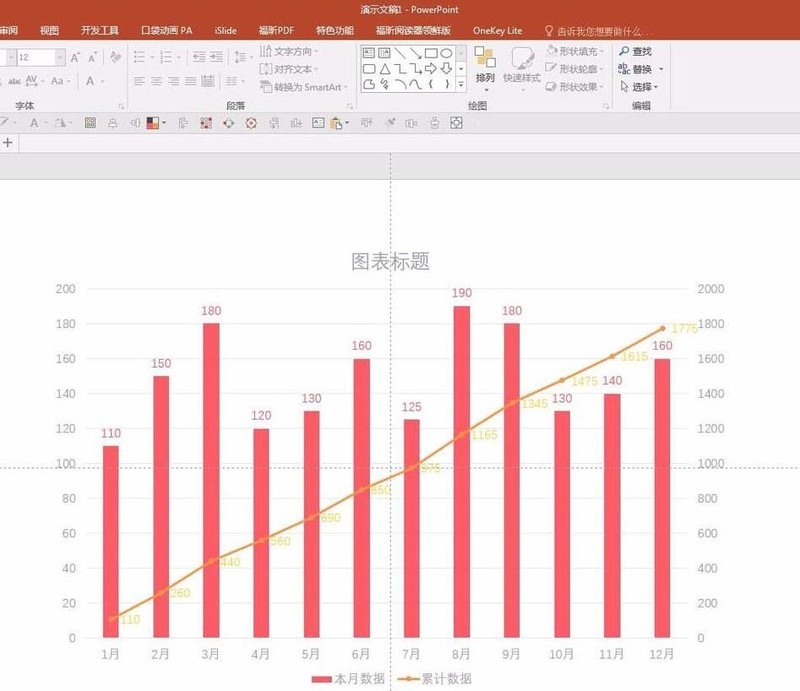 PPT製作折線和長條混合圖的步驟