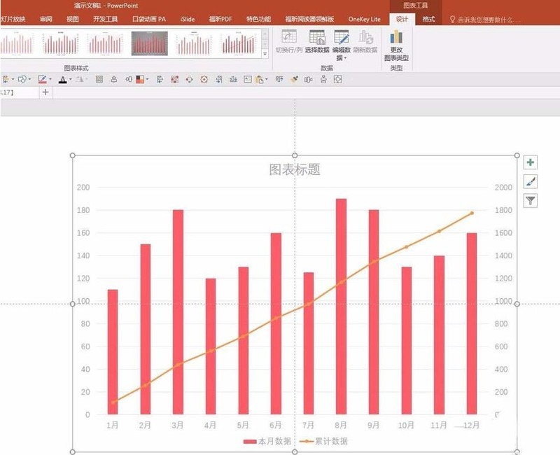 PPT で折れ線グラフと縦棒グラフの混合グラフを作成する手順