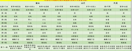射雕开局天赋完美三金怎么选择 具体一览