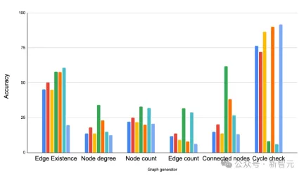 LLM性能最高60%提升!谷歌ICLR 2024力作:让大语言模型学会「图的语言」