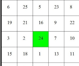 Méthode graphique et textuelle pour créer une grille Schulte dans wps