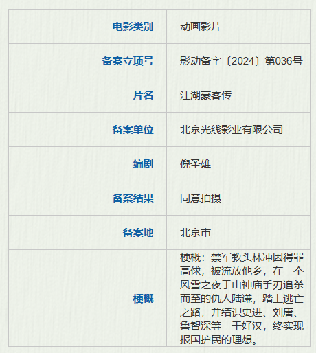 水浒传、三国、西厢记 IP 动画电影备案立项：《江湖豪客传》《三国的星空》《新西厢记》