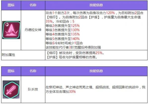 众神派对哈托尔琳恩怎么样 众神派对哈托尔琳恩角色介绍