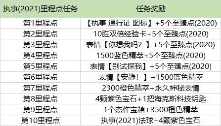 英雄聯盟執事通行證持續時間介紹