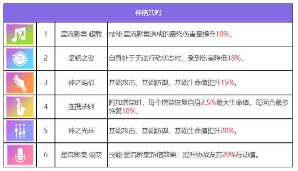 众神派对古尔薇格艾丽丝怎么样 众神派对古尔薇格艾丽丝角色介绍