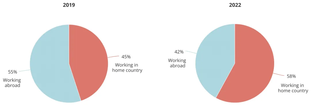 Penyelidik AI terkemuka, China menyumbang 26%: Laporan Global Talent Think Tank dikeluarkan